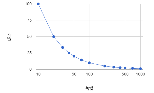 云计算 让创新创业变简单