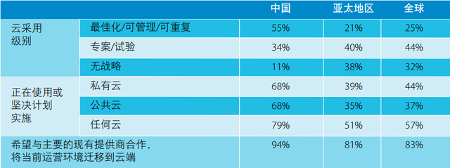 　　IDC：云计算二次浪潮来袭！该怎么选择？  　　近日，一份IDC发起的调研数据显示，53%的企业预期云计算� 