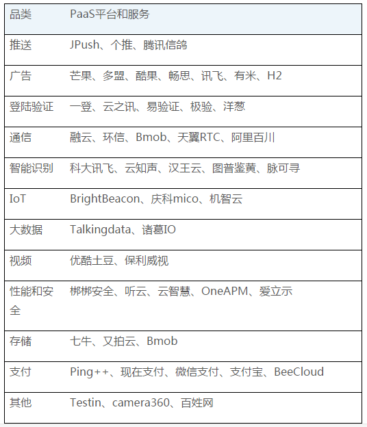 移动APP开发到底需要什么的云服务？