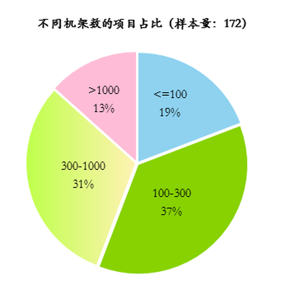 我国数据中心现状及未来发展趋势（图文）4