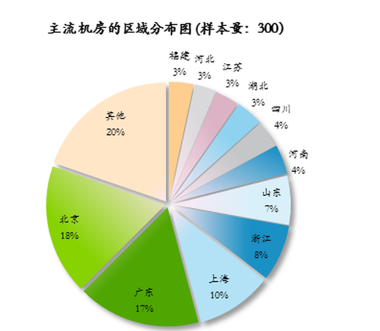 我国数据中心现状及未来发展趋势（图文）1