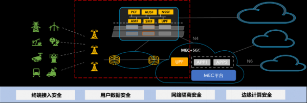 （发稿）5G+工业互联网安全能力及场景化解决方案-0810(1)(1)1470.png