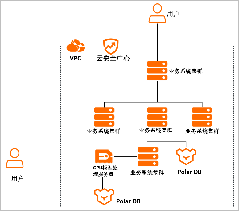 解决方案架构图