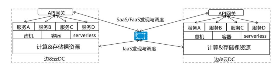 图4 层次化的算力资源度量体系