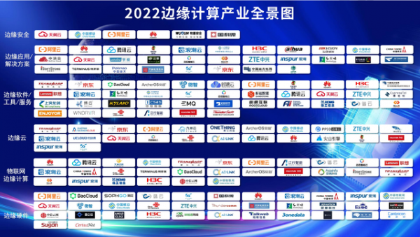 2022边缘计算产业全景图 图片来源@信通院