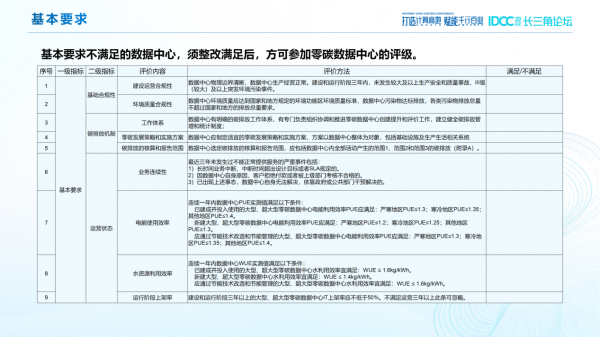 参与零碳数据中心评价的基本要求（部分）