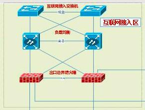 互联网接入.jpg