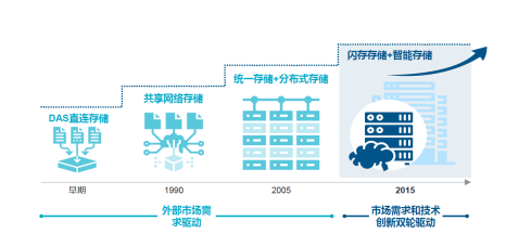 （发稿）算网融合下数据存力发展探讨2605.png